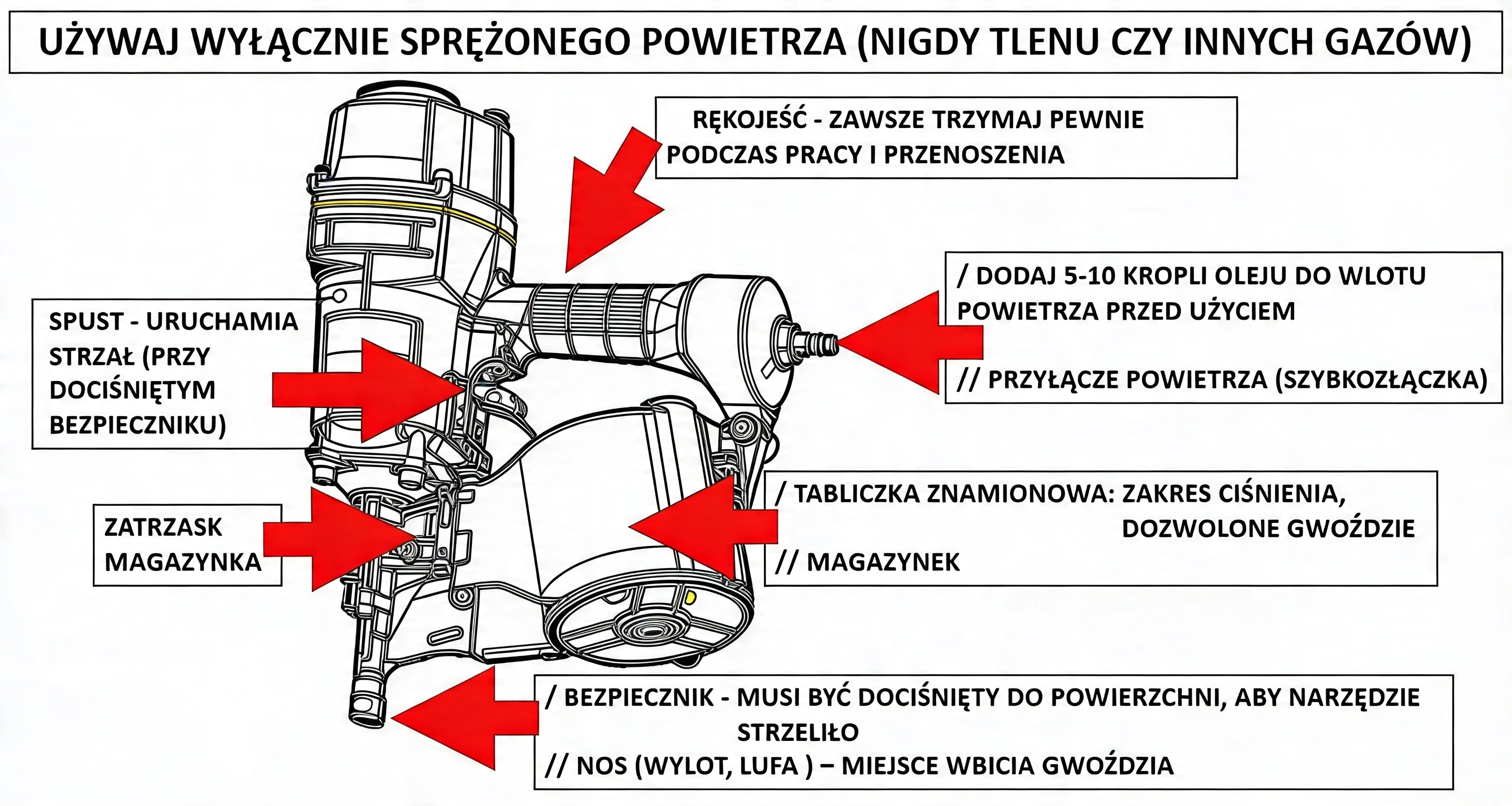 Gwoździarka MCN80 – opis elementów i budowa